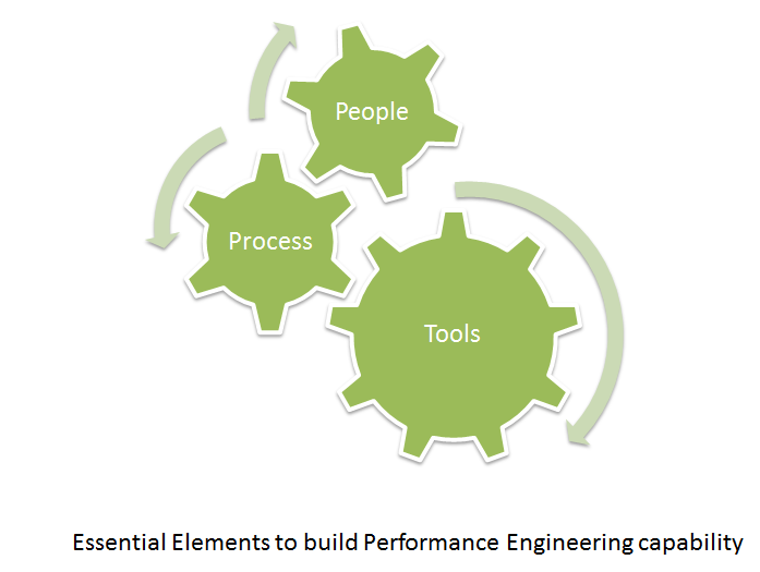 Essential Elements